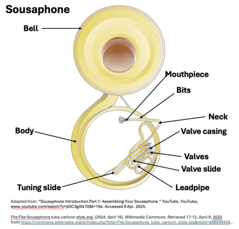 Sousaphone Sousaphone