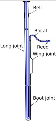 bassoon image testing the bassoon image