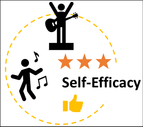 Improving self-efficacy