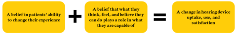 Self-efficacy equation