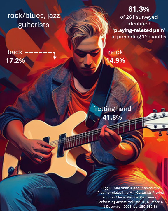 rock blues jazz guitarist injuries
