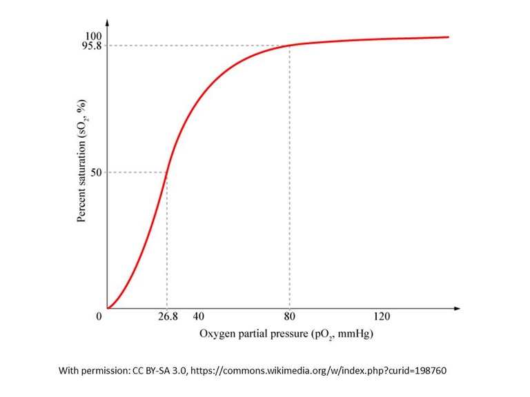 hb%20saturation.jpg