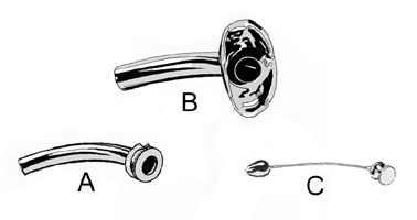 Parts of the Tracheostomy Tube:   A. Inner Cannula.   B. Outer Cannula.   C. Obturator